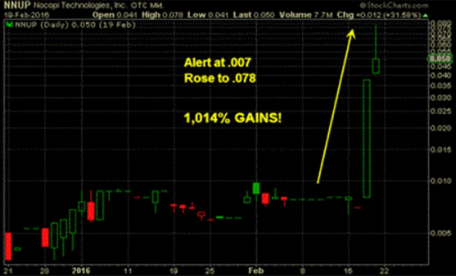 NNUP data visualization - for educational analysis