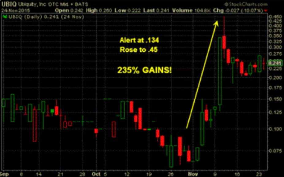 UBIQ data visualization - for educational analysis